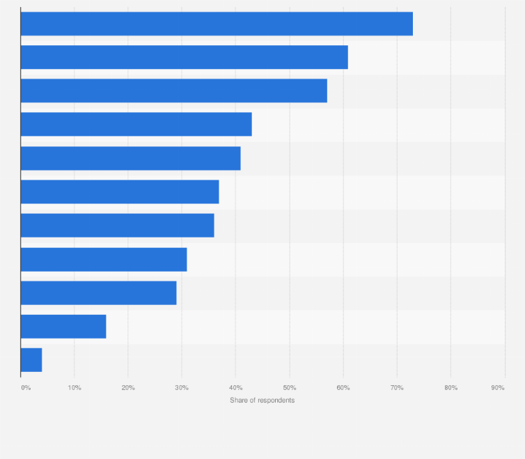 Digital Marketing for Australian Businesses