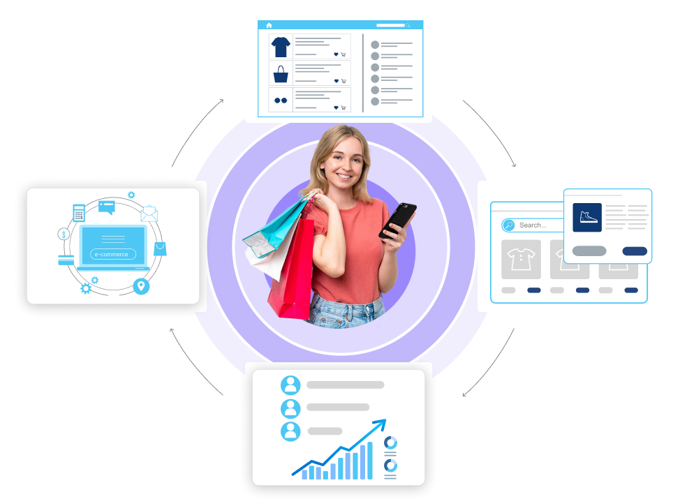 Ecommerce Ppc Agency Sydney