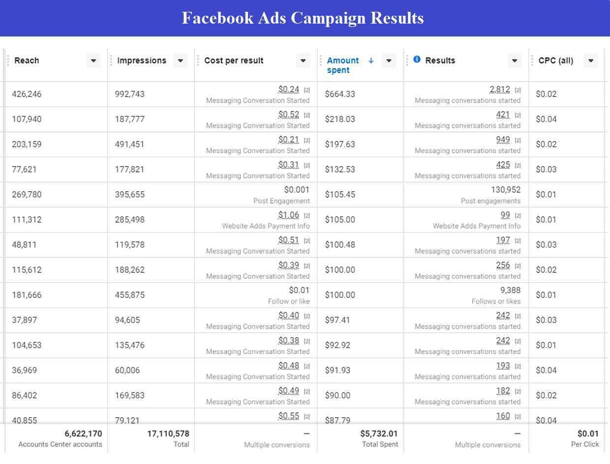 - Facebook Ads Service in Bangladesh