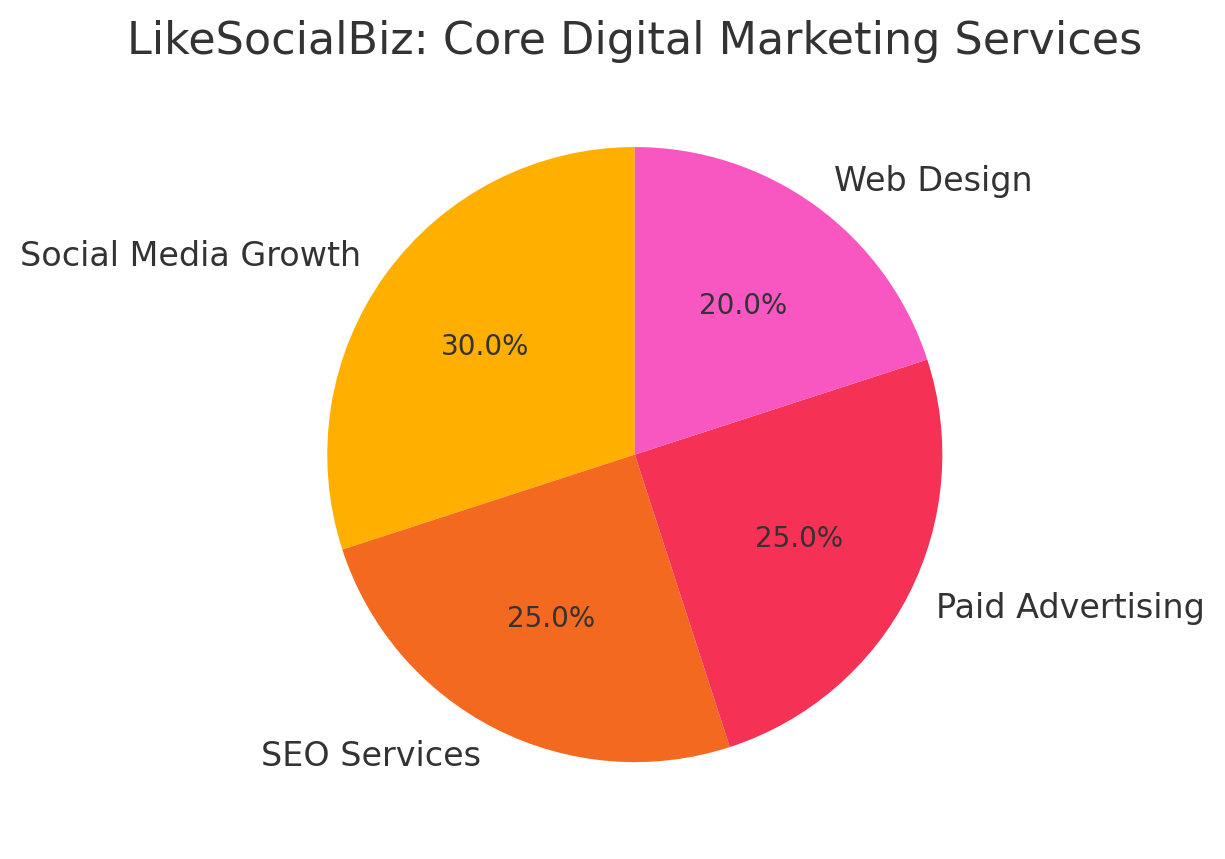 Miami Facebook Marketing Agency for Real Estate