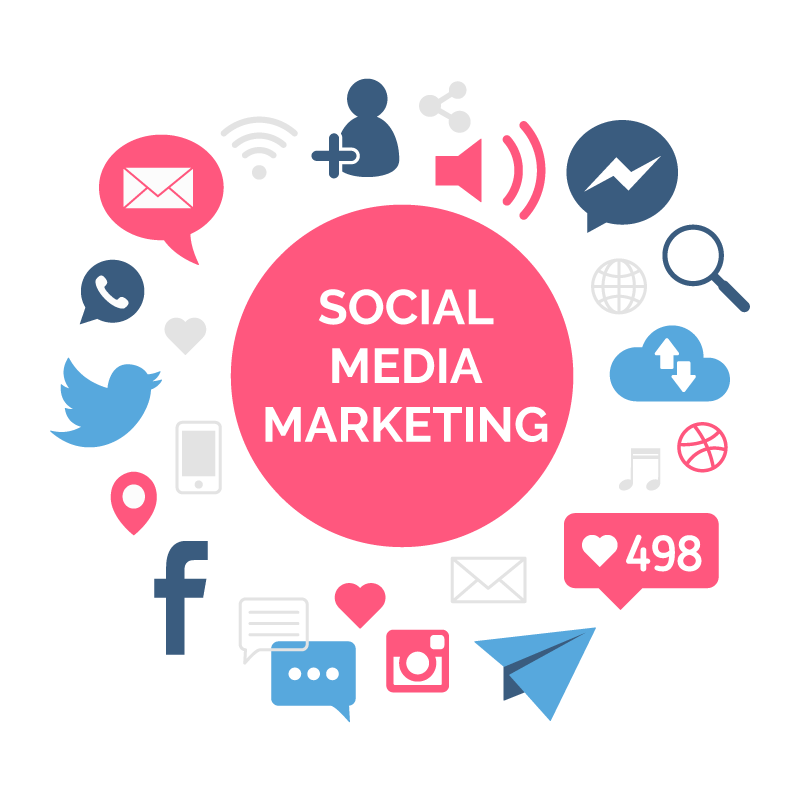Social Media Marketing Agency Melbourne